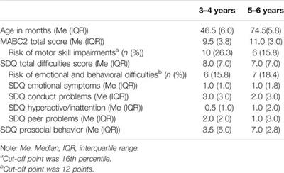 Motor Ability and Mental Health of Young Children: A Longitudinal Study